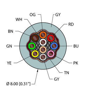 Turck Gry,Pvc,10X22,S-Fdb,Itc,Msha Bulk Cable RF51046