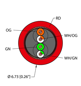 Turck Red,Tpe,2Utpx24,S-Bf,Fl,Cm,En,Cat5E,Snd  RF52075