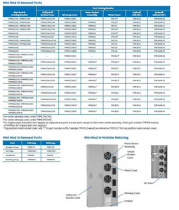 ABB TMMSA1 Replacemnt Mtr Sockt Assy