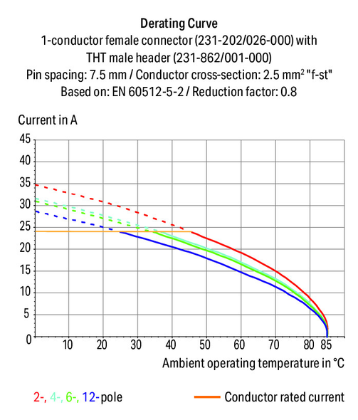 Wago 231-838/001-000 Male connector