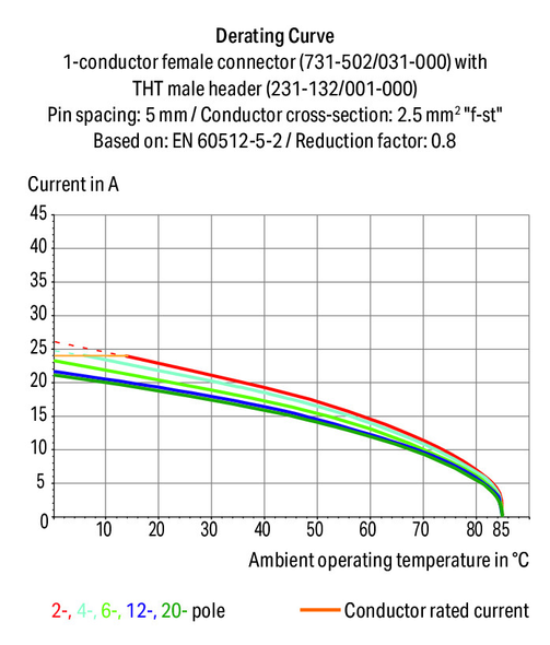 Wago 731-507/031-000 Angled female connector