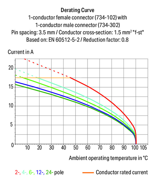 Wago 734-308/019-000 Male connector