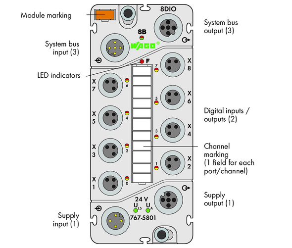 Wago 767-5801 Digital input/output module