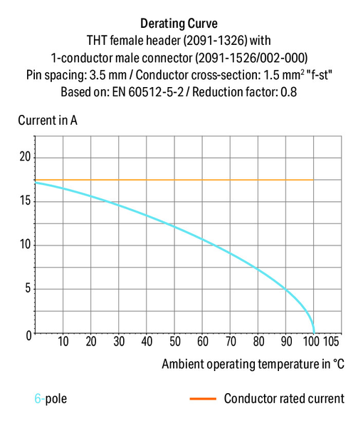 Wago 2091-1306 Female header, straight solder pins