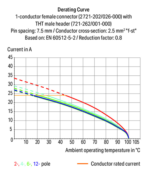 Wago 2721-211/026-000 Female connector