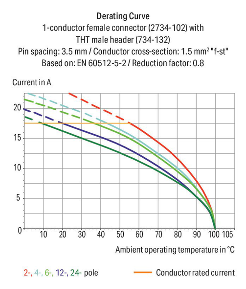 Wago 2734-112/031-000 Female connector