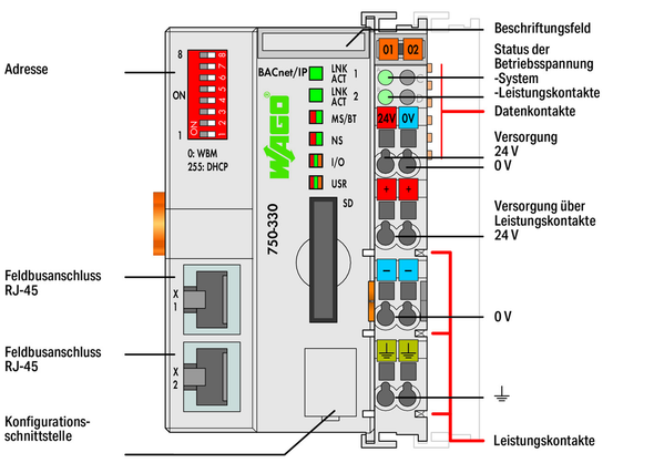 Wago 750-330 BACnet/IP FC