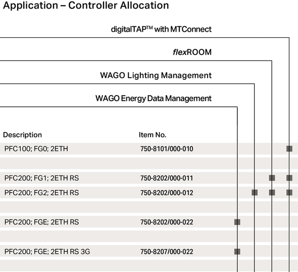 Wago 750-8202/000-012