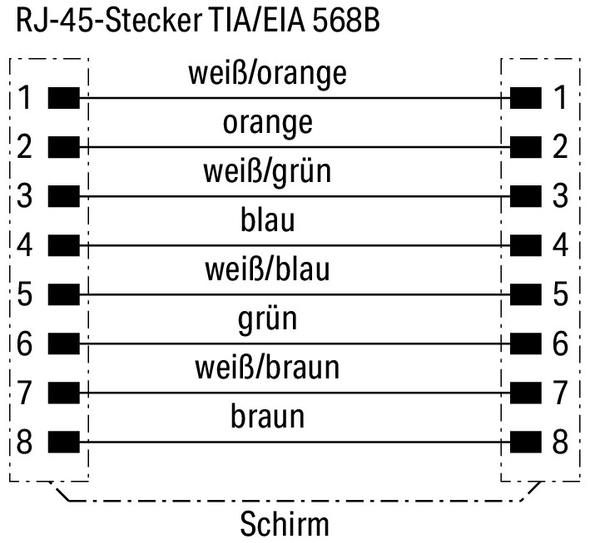 Wago 756-1250/1023-010