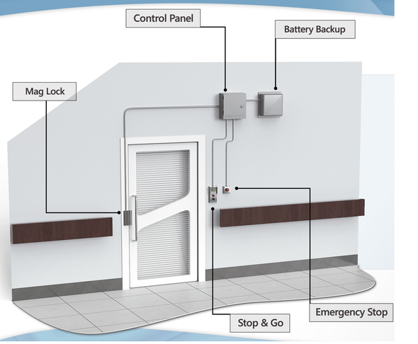 Advanced Door Control System