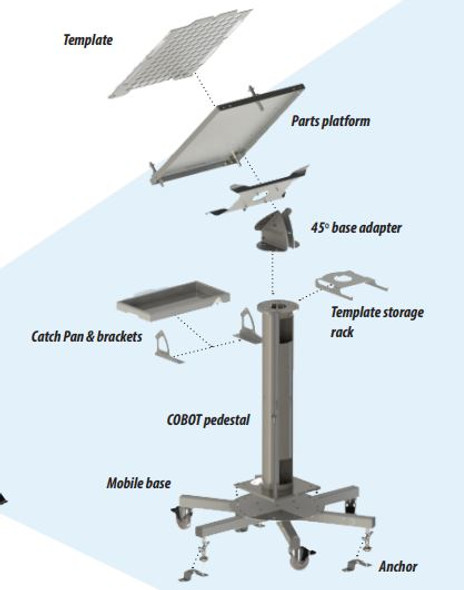 Swivellink Parts Feeder Kit with Kit with 36 COBOT Pedestal