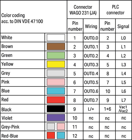 Wago 706-4769/201-300 S-Cable, ROCKWELL COMPACT LOGIX T8SHT