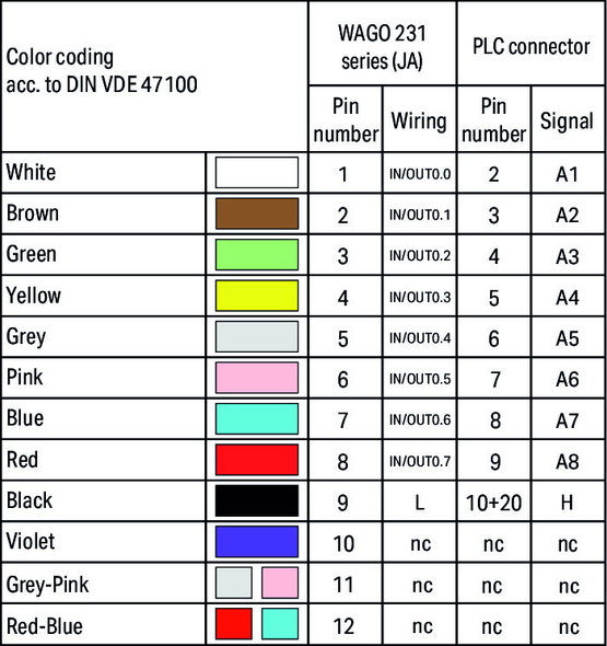 Wago 706-5030/302-300 S-Cable, GEFANUC 9030 T8ESHT