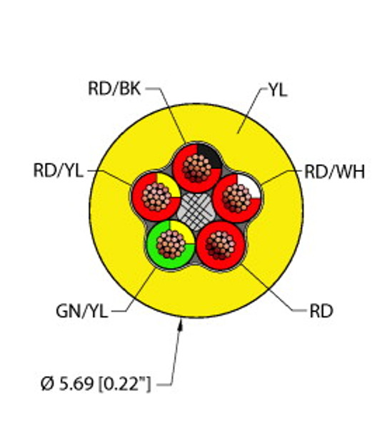 Turck Yel,Pvc,5X22,Itc,Msha Instrumentation Tray Cable, Reelfast Bulk Cable