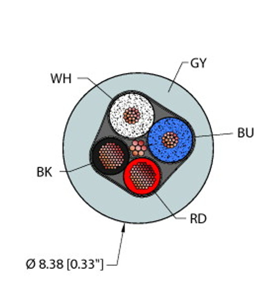 Turck Gry,Pvc,1Stpx16+1Stpx20,S-Df,Pltc,Dn Fieldbus Technology Cable, Reelfast Bulk Cable