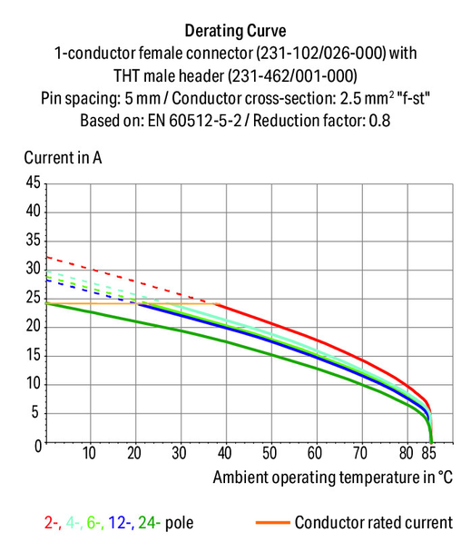 Wago 231-536/001-000 Male connector