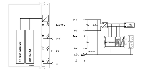 Wago 750-831/000-002 Controller BACnet/IP