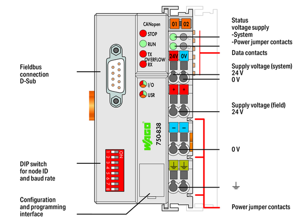 Wago 750-838/020-000 Controller CANopen