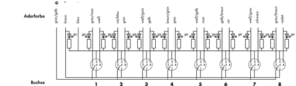 Wago 757-285/000-010