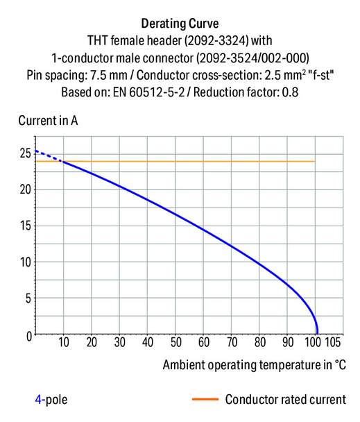 Wago 2092-3303 Female header, straight solder pins