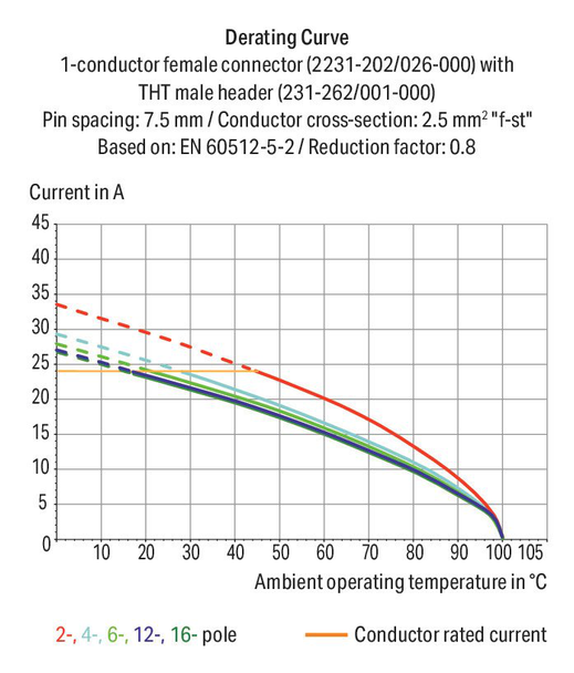 Wago 2231-710/008-000 Female connector