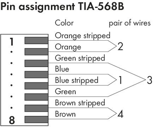 Wago 750-977/000-012