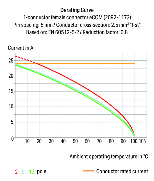 Wago 2092-1180/000-5000