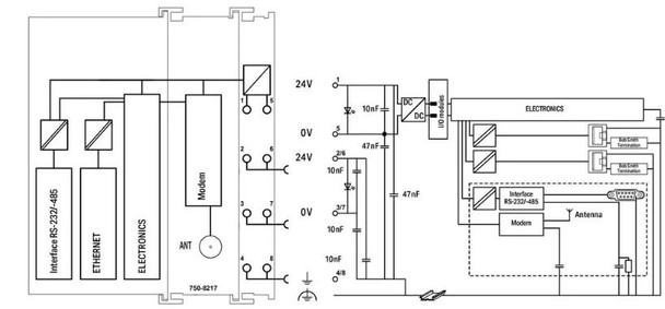 Wago 750-8217/600-000 Controller PFC200; 2nd Generation; 2 x ETHERNET, RS-232/-485, Cellular Radio 4G