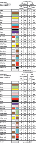 Wago 706-2300/408-100 S-Cable, S7-300 2xA4E