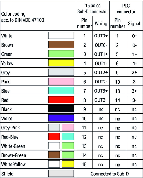 Wago 706-3037/500-300 S-Cable, TSX A4S