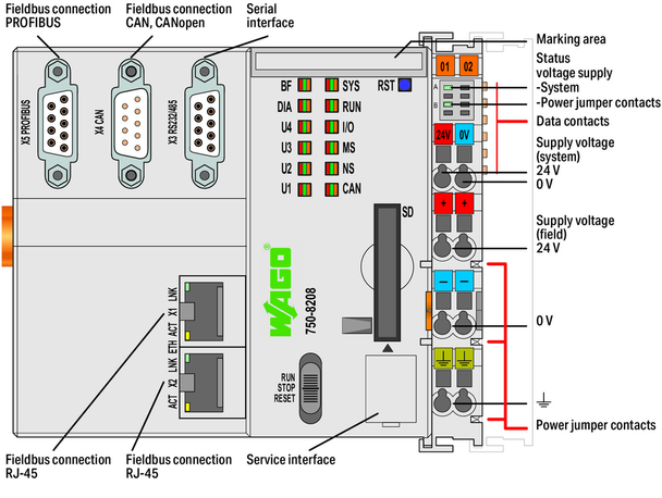 Wago 750-8208/025-000 Controller PFC200; 2 x ETHERNET, RS-232/-485, CAN, CANopen, PROFIBUS-Master; Ext. Temperature; light gray