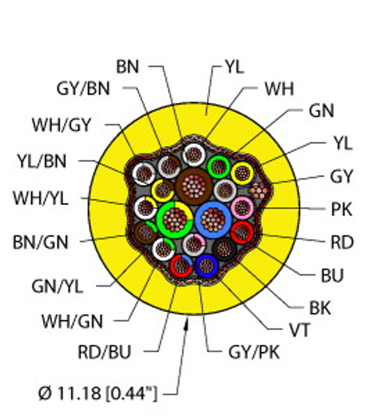 Turck Yel,Pvc,3X18+16X22,S-Fdb,Itc,Msha Instrumentation Tray Cable, Reelfast Bulk Cable