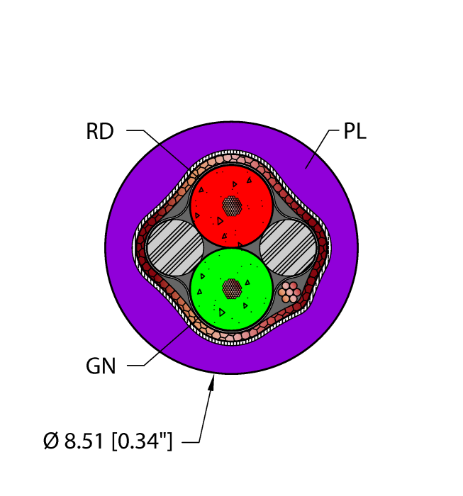 Turck Plu,Tpu,2X22,S-Fdb,Awm,Dp,Fl Bulk Cable RF50692