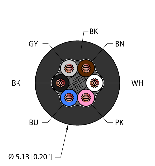 Turck Blk,Tpu,6X24,Awm,Msha Bulk Cable RF50728