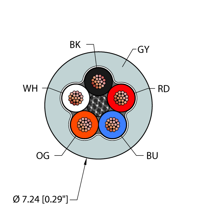 Turck Gry,Pvc,5X18,Awm,Msha Bulk Cable RF50835