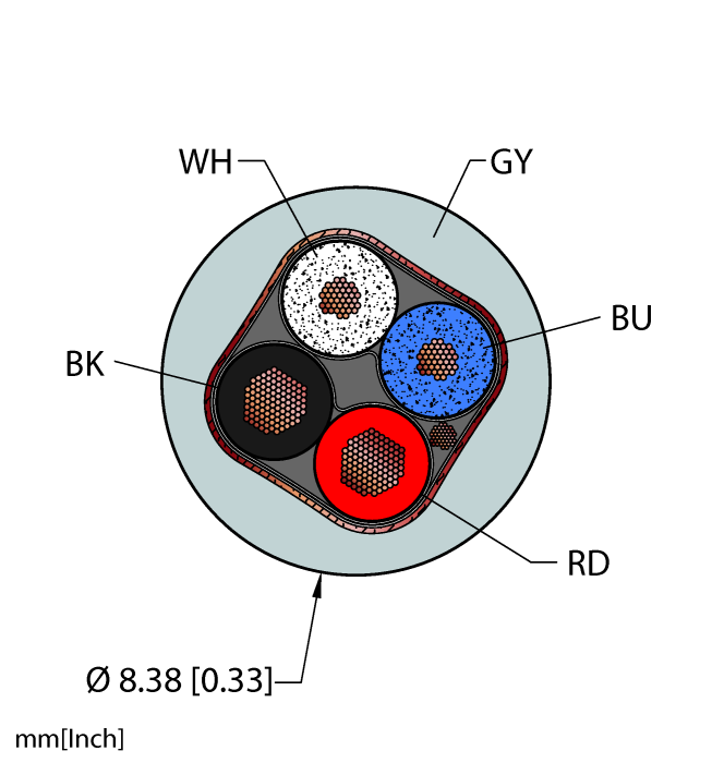 Turck Gry,Tpu,1Stpx17+1Stpx20,S-Df,Awm,Dn,Fl  RF50877