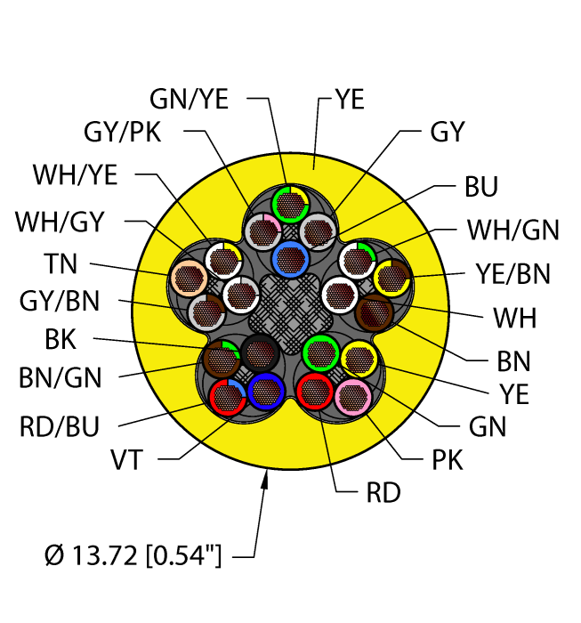 Turck Yel,Tpu,20X18,Awm,Fl20,Ctrack Bulk Cable RF50926