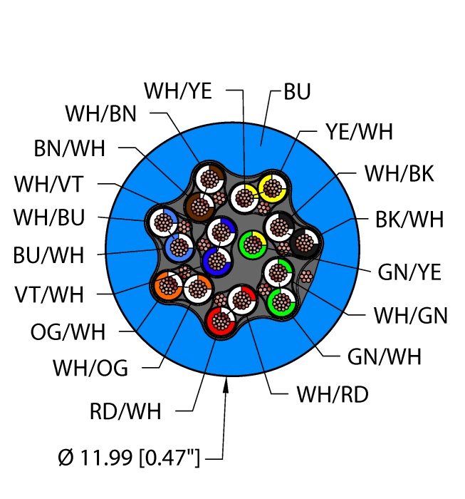 Turck Blu,Pvc,8Stpdx22+1X18,S-Df,Itc Bulk Cable RF50977