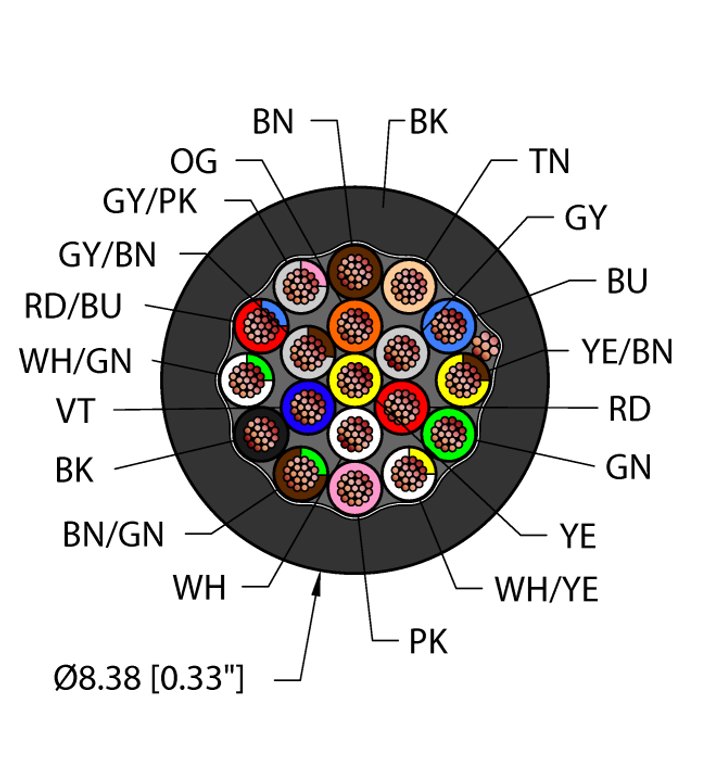 Turck Blk,Tpu,19X22,S-Df,Awm Bulk Cable RF50996