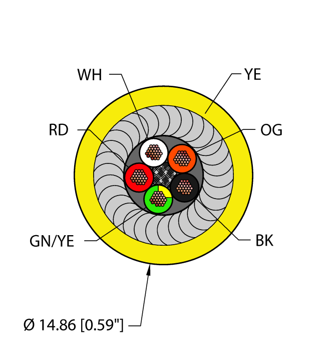 Turck Yel,Pvc,5X18,Iaa,Mcdb Bulk Cable RF51042