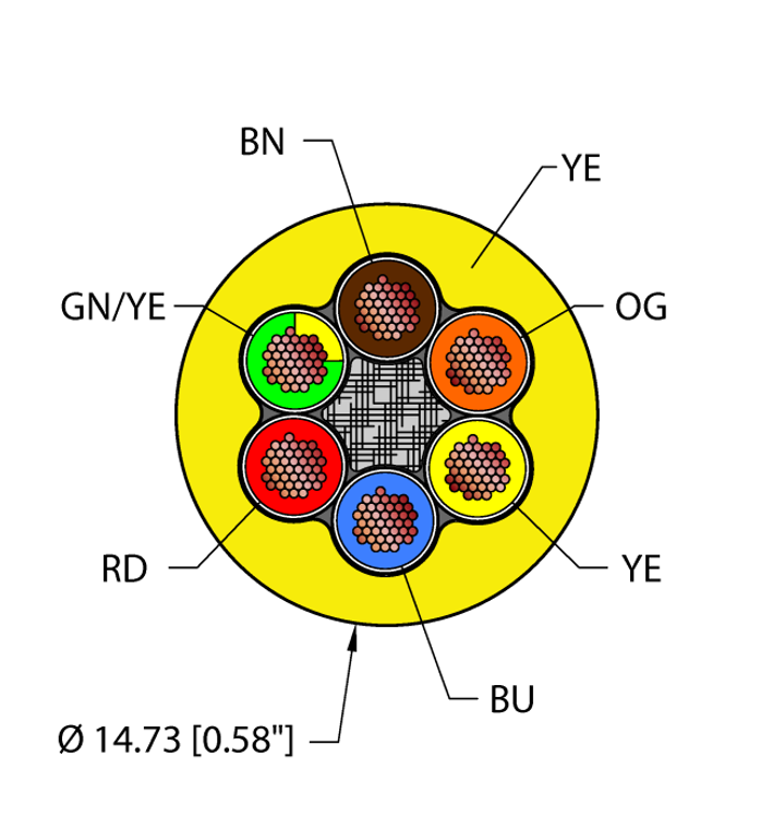 Turck Yel,Tpe,6X12,Tcerdb Bulk Cable RF51059