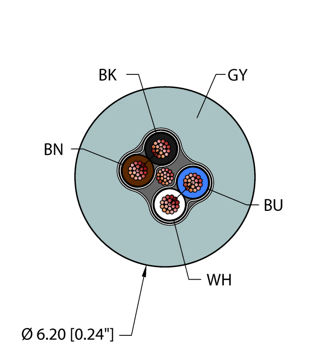 Turck Gry,Tpu,2Stpx22,S-Df,Awm Bulk Cable RF51069