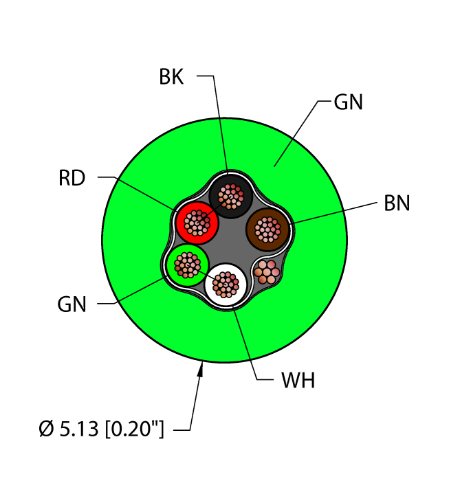 Turck Grn,Pvc,2Utpx26+1X26,S-Df,Awm Bulk Cable RF51184