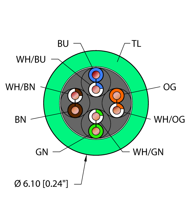 Turck Tea,Tpe,4Utpx24,Cm,En,Cat5E,Sld Bulk Cable RF51462