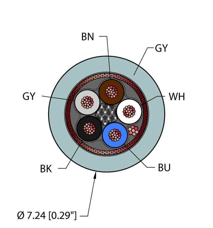 Turck Gry,Pvc,5X20,S-Fdb,Itc Bulk Cable RF51679