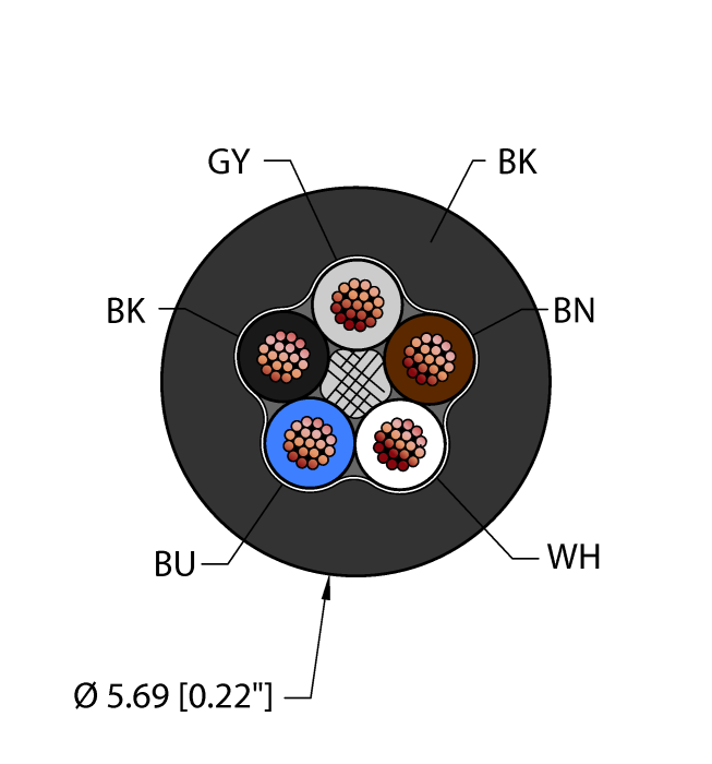 Turck Blk,Pvc,5X22,Itc Bulk Cable RF51713