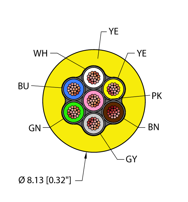 Turck RF51086,YEL,PVC,7X18,ITC Instrumentation Tray Cable, Reelfast Bulk Cable