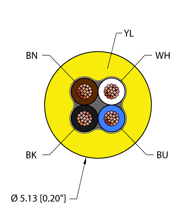 Turck YEL,TPU,4X22,AWM,FL