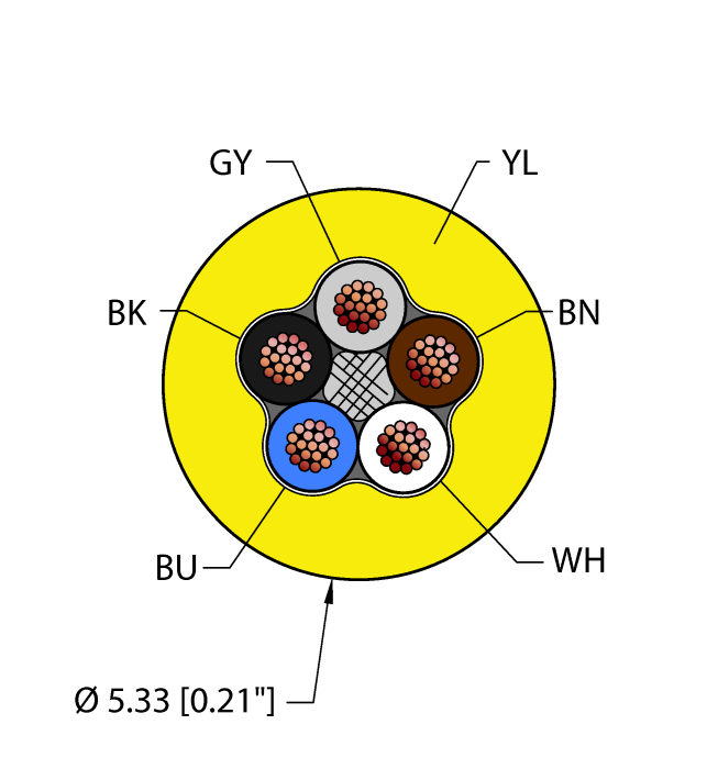 Turck YEL,TPU,5X22,AWM,FL