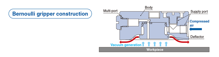 bernoulli-gripper-6.jpg